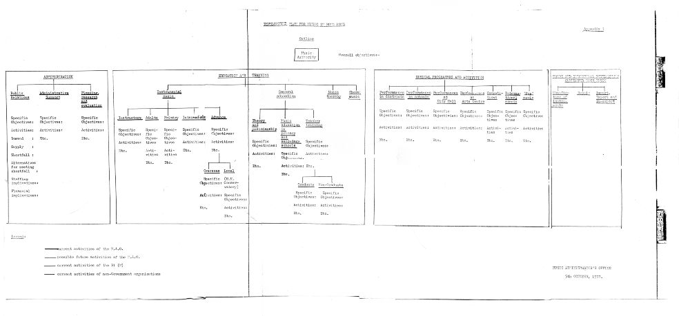 【工餘札記】香港音樂發展計劃綱要